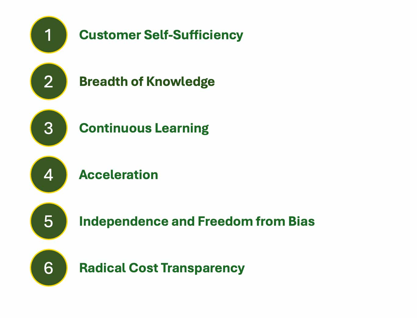 6-principles-deshoring