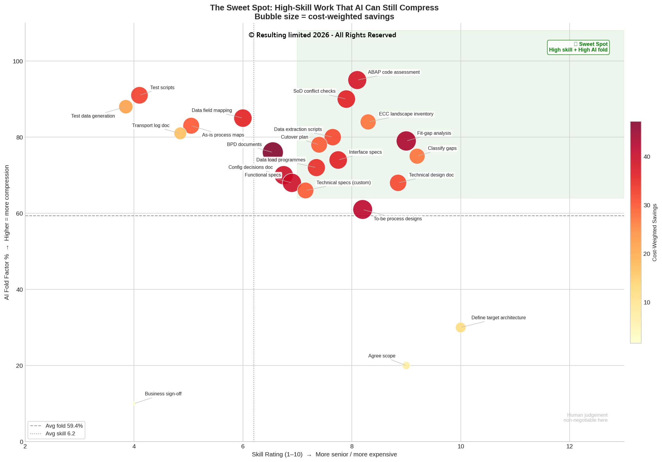 Agentic-Deshoring-SAP-Benefits